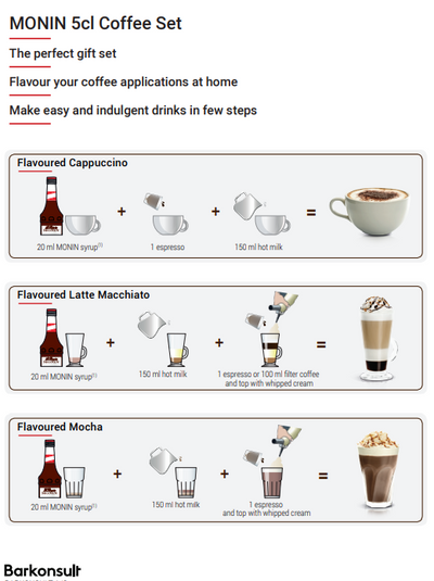 Monin kaffe sirup gavesett - KAFFAbutikk